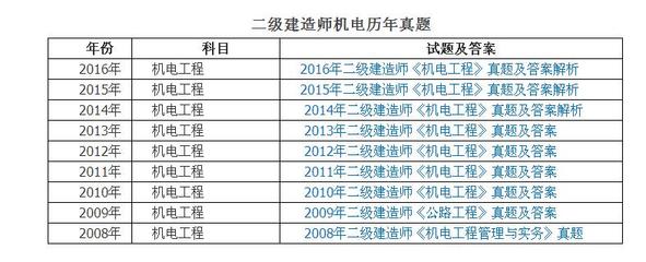 二级建造师机电历年真题解析 聚焦轨道交通考点