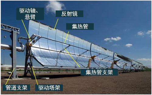 2021一建机电教材新增知识点解读 聚焦光热发电与轨道交通设备安装技术